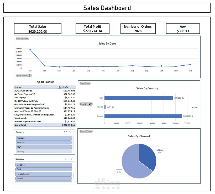 Sales Summary & Channel Analysis Dashboard