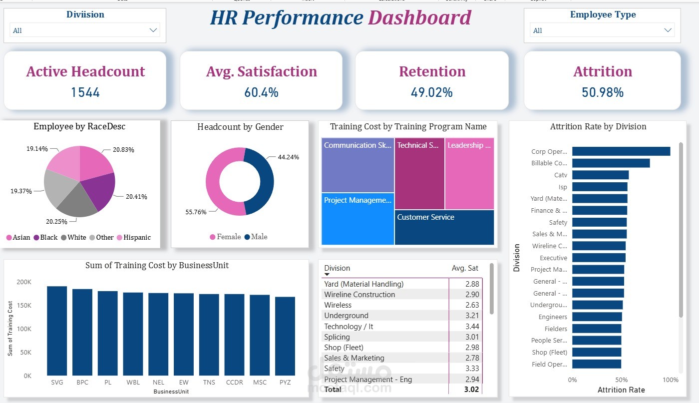 HR Performance Dashboard