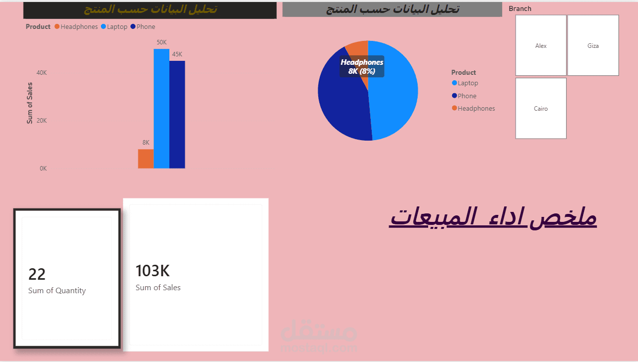 تحليل بيانات المبيعات وانشاء لوحه تحكم تفاعليه باستخدام Power BL