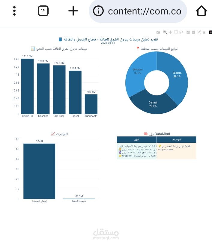 لوحة تحكم تفاعلية (Dashboard) وتحليل بيانات مالي بالبرمجة