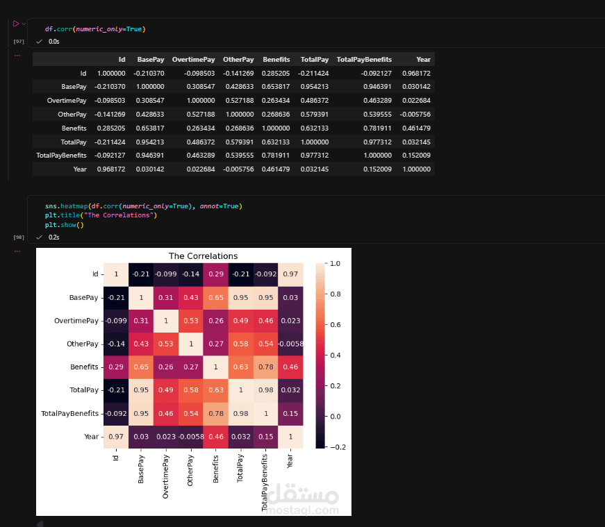 تحليل شامل لرواتب موظفي سان فرانسيسكو: من تنظيف البيانات إلى استخراج الرؤى
