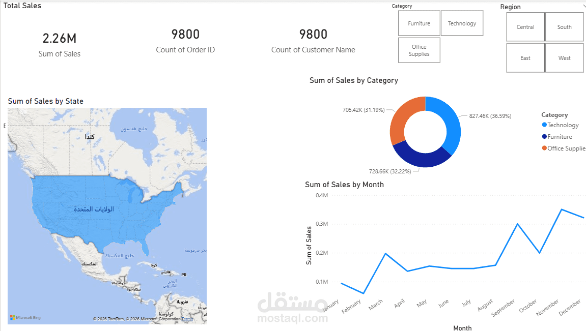 مشروع تحليل مبيعات ذكي وتفاعلي Power BI Sales Dashboard