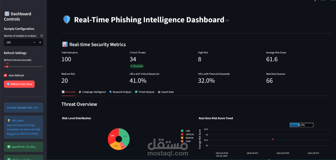 نظام كشف الاحتيال الإلكتروني وتنبيه التهديدات باستخدام الذكاء الاصطناعي