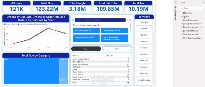 AdventureWorks Sales Analysis (Power BI)