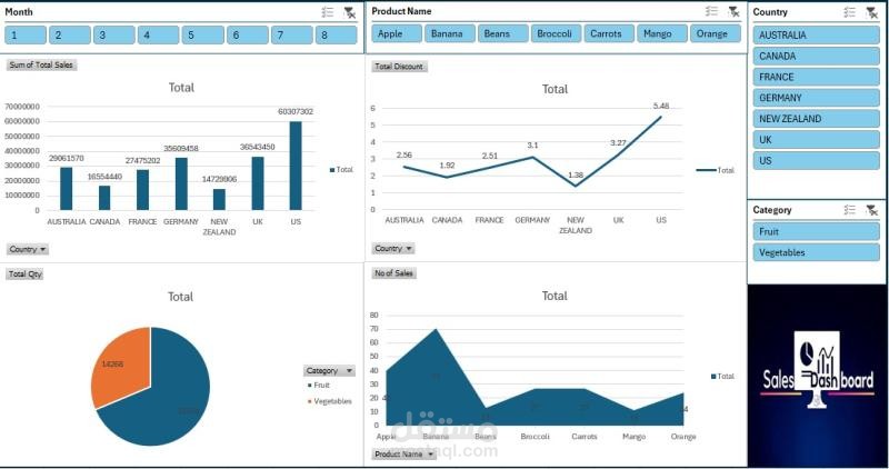 Product Sales Dashboard (Excel)