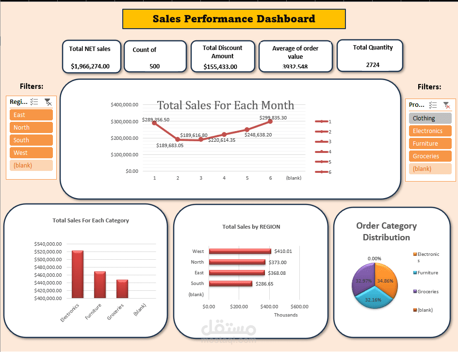 Sales Performance Dashboard (Excel)