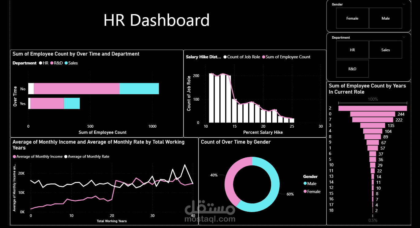 HR dashboard