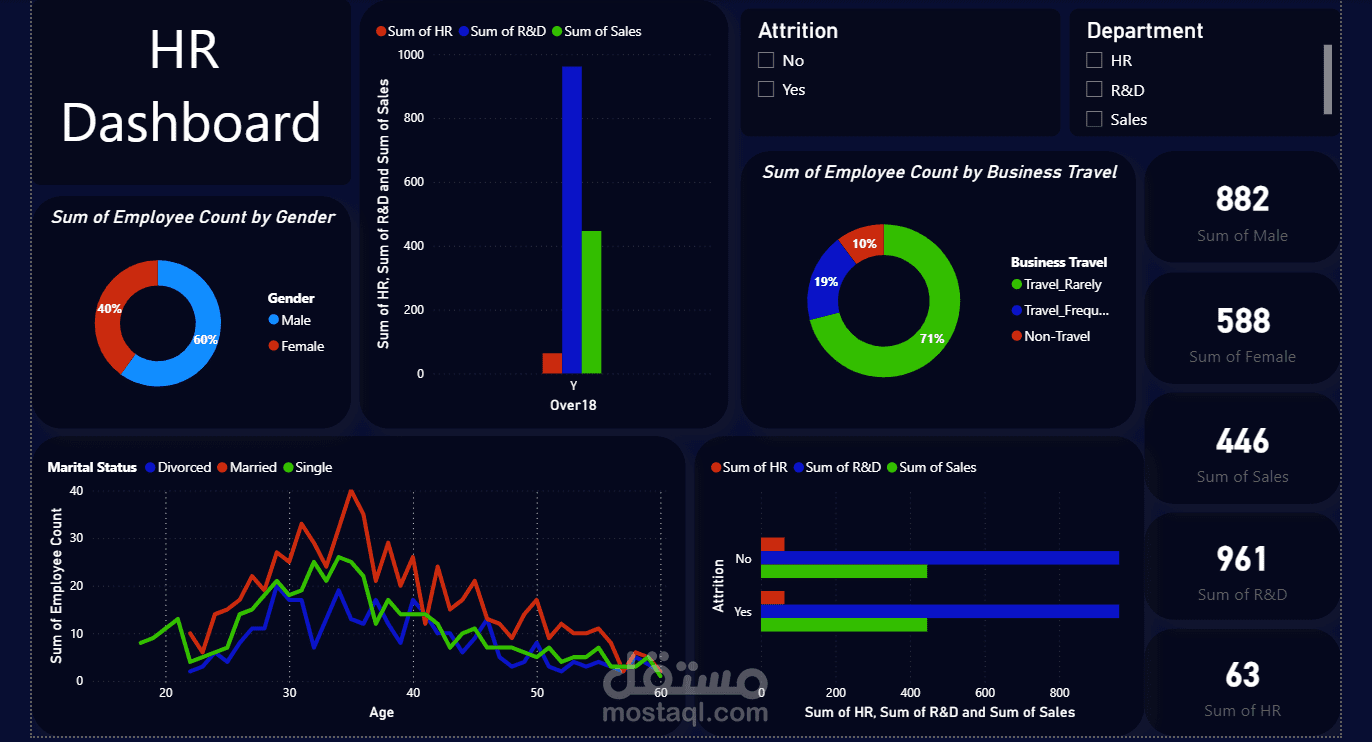 HR Dashboard