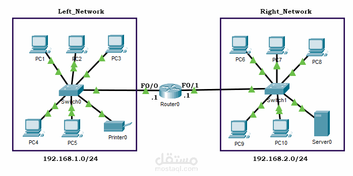 إعداد شبكة مع DHCP Server باستخدام Cisco Packet Tracer