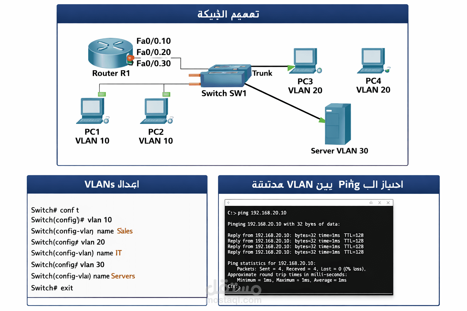 تصميم شبكة مع Inter-VLAN Routing باستخدام Router-on-a-Stick