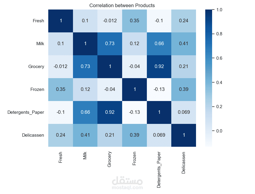 محلل بيانات خبير | تحويل البيانات المعقدة إلى رسوم بيانية وتقارير تفاعلية باستخدام Python و Matplotlib