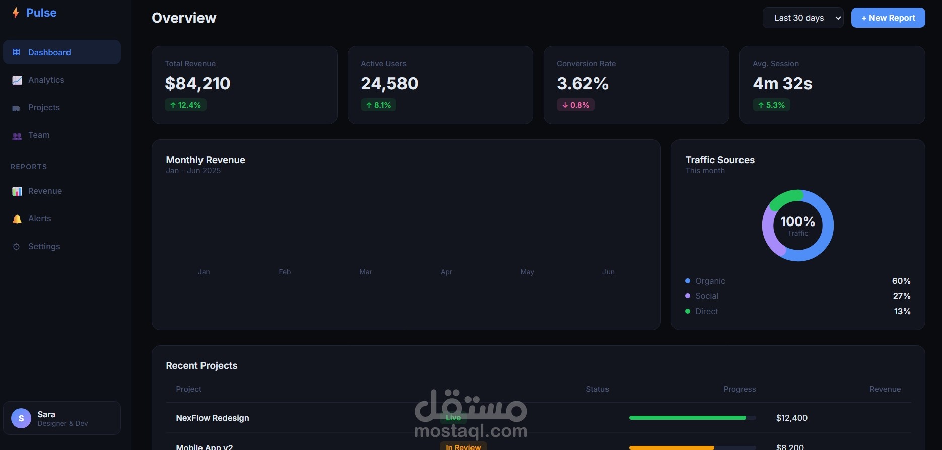 تصميم لوحة تحكم Analytics تفاعلية لمنصة بيانات