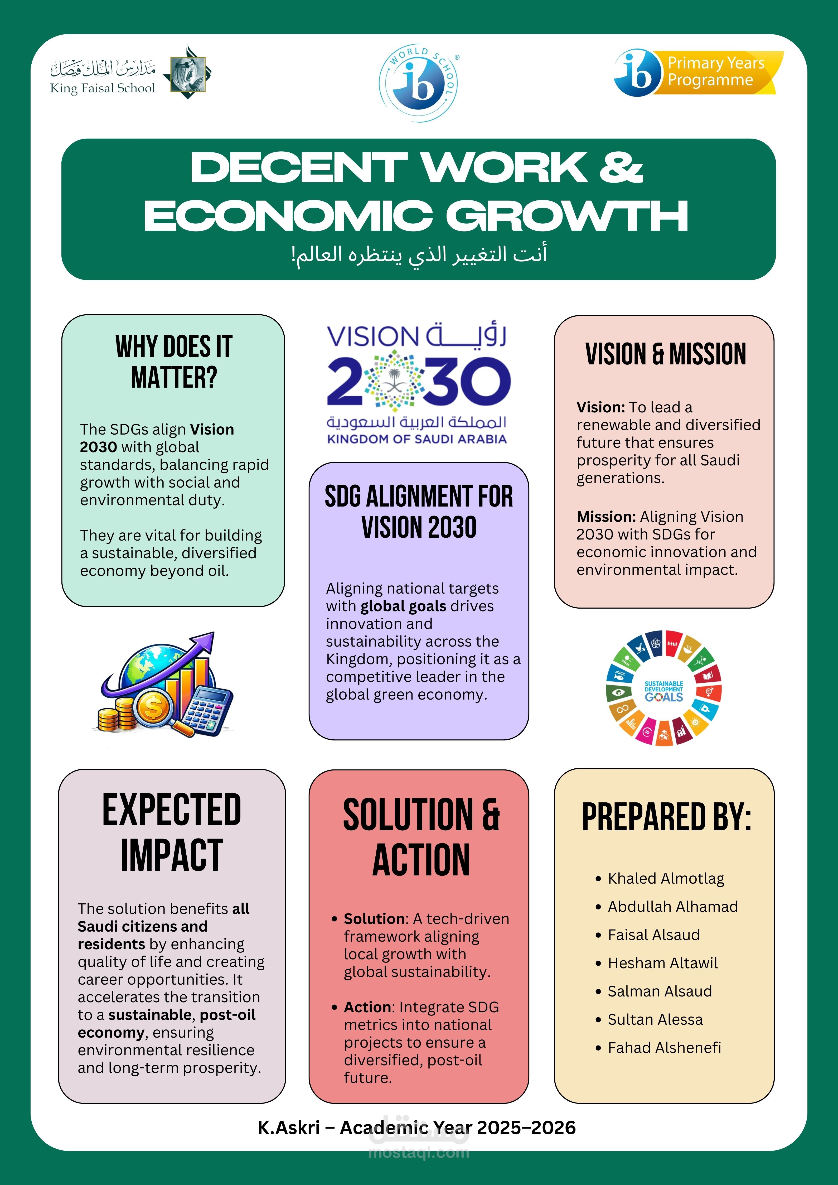 SDG8 project