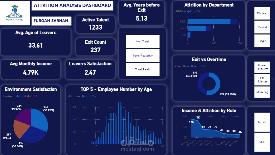 HR Analytics Interactive Dashboard