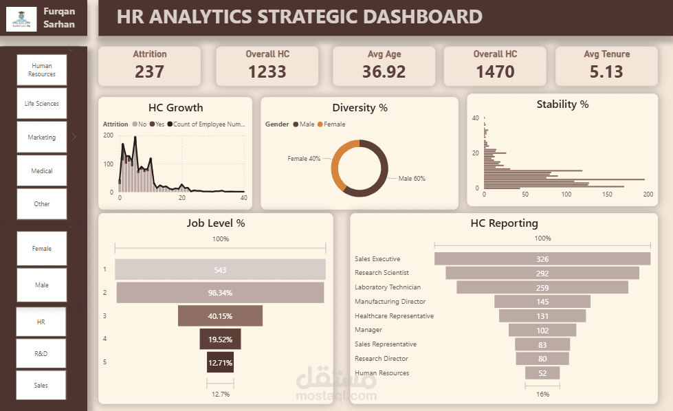 HR Strategic Dashboard