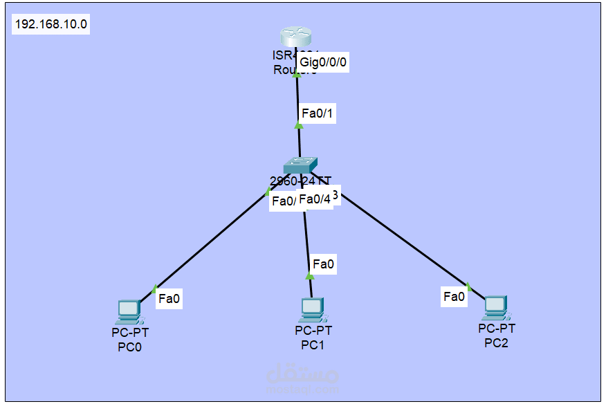 VLAN Network Design