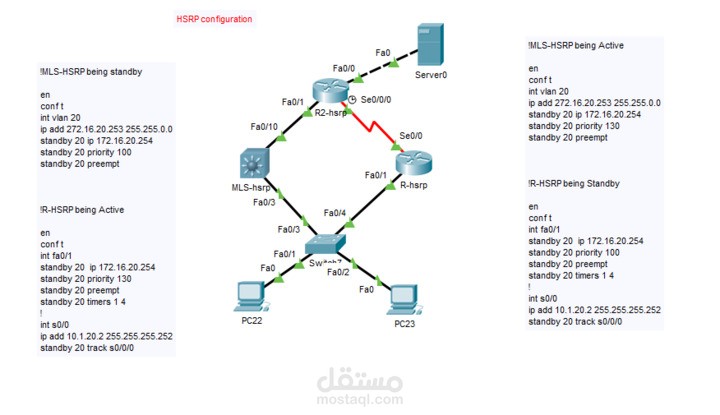 HSRP Network Redundancy