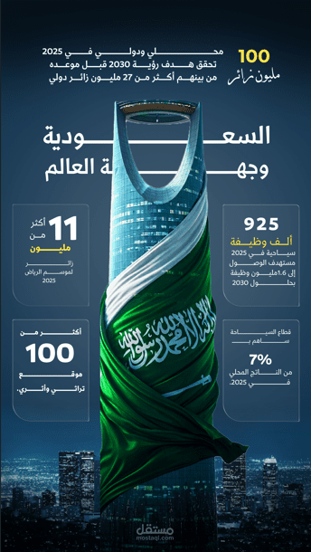 تصميم إنفوجرافيك إحصائي بأسلوب الدمج السينمائي (برج المملكة).