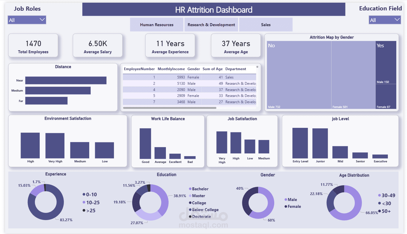 HR Attrition Dashboard | تحليل معدل ترك الموظفين باستخدام Excel