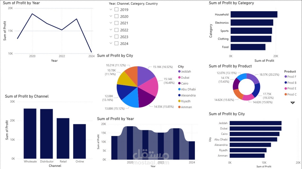 Business Sales & Profit Analytics Dashboard (Data Visualization Project)