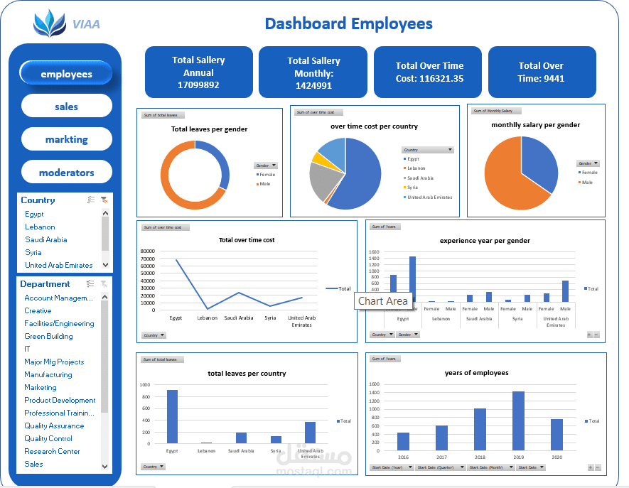 تصميم داش بوورد تفاعلى باستخدام اكسيل