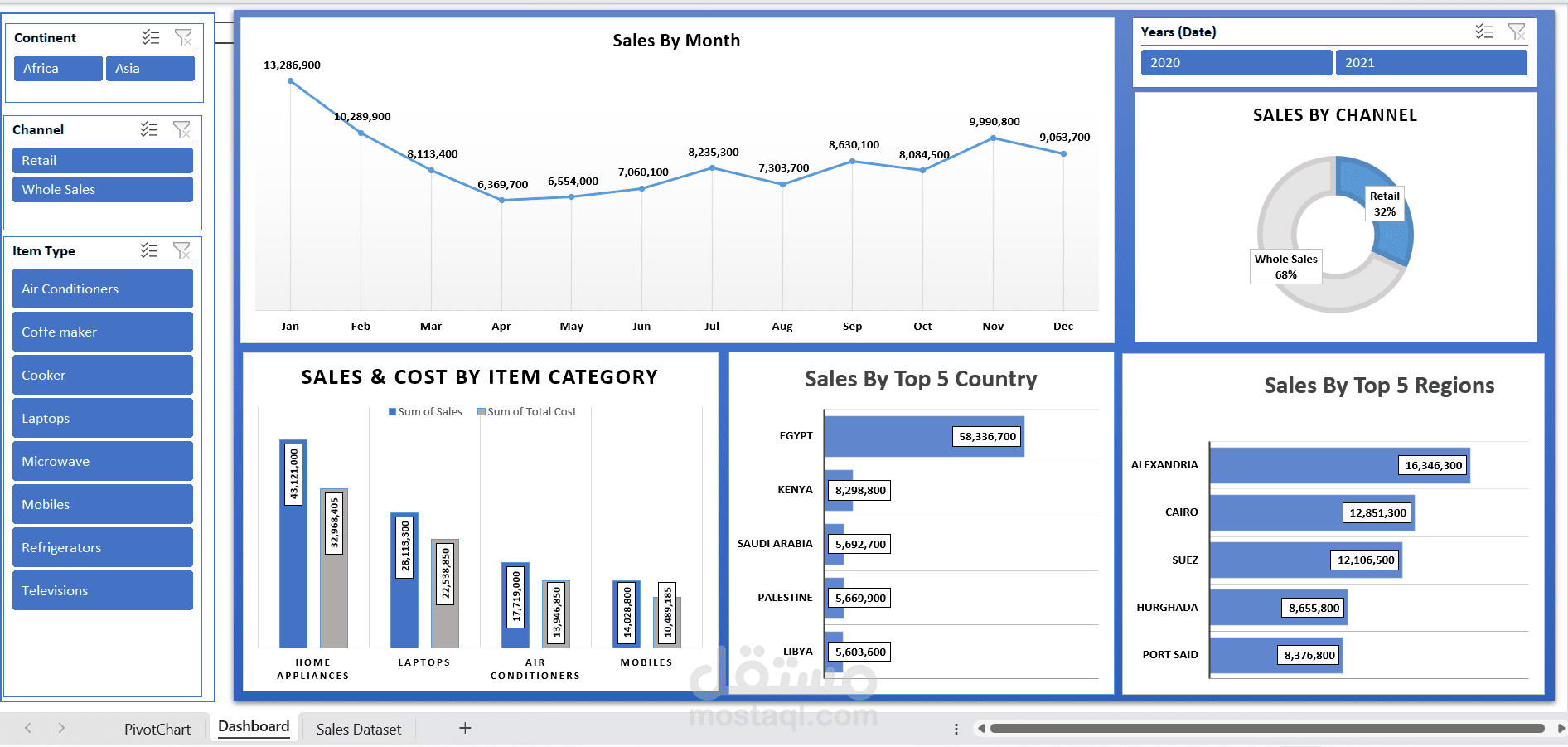 ETL process by power query