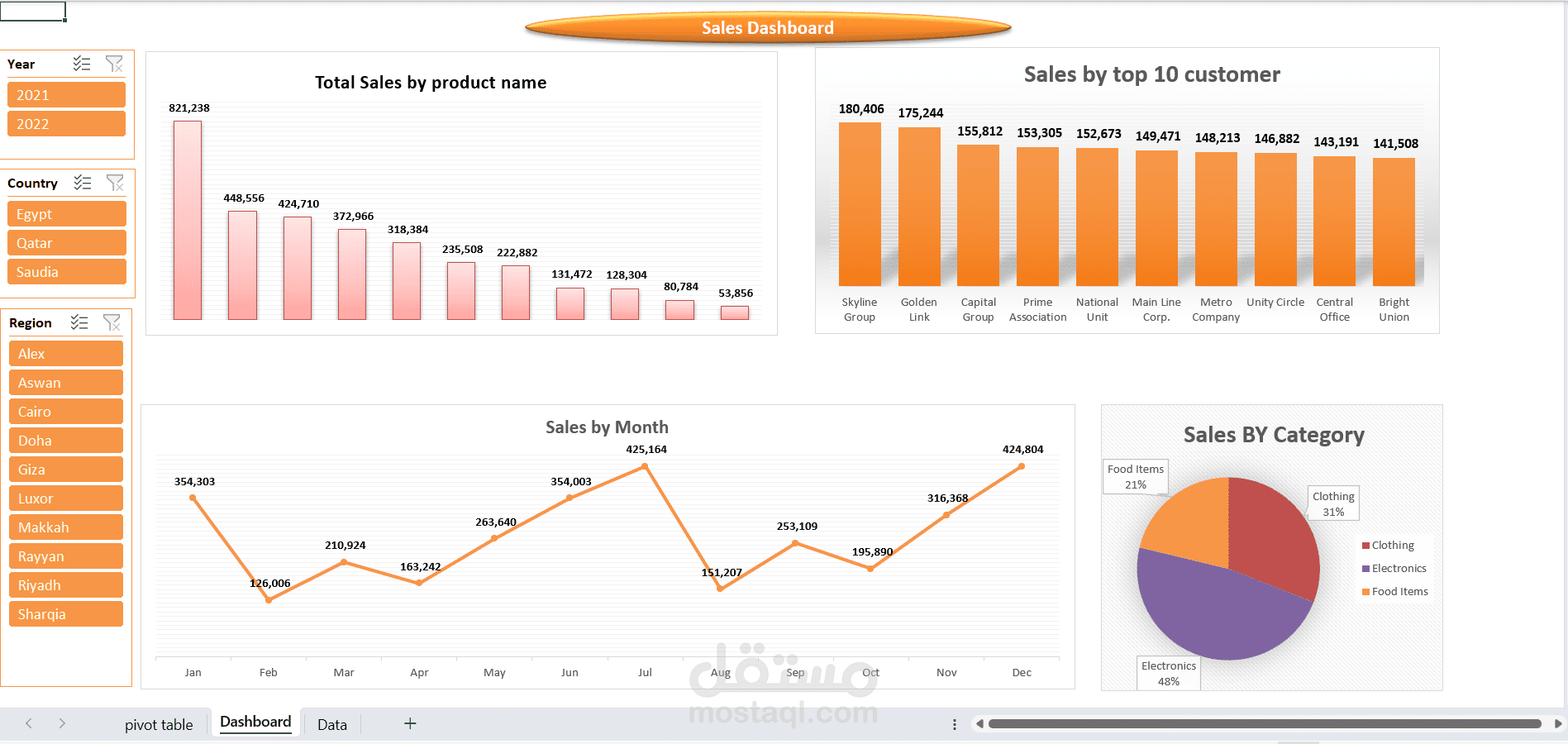 Sales Dashboard by Excel