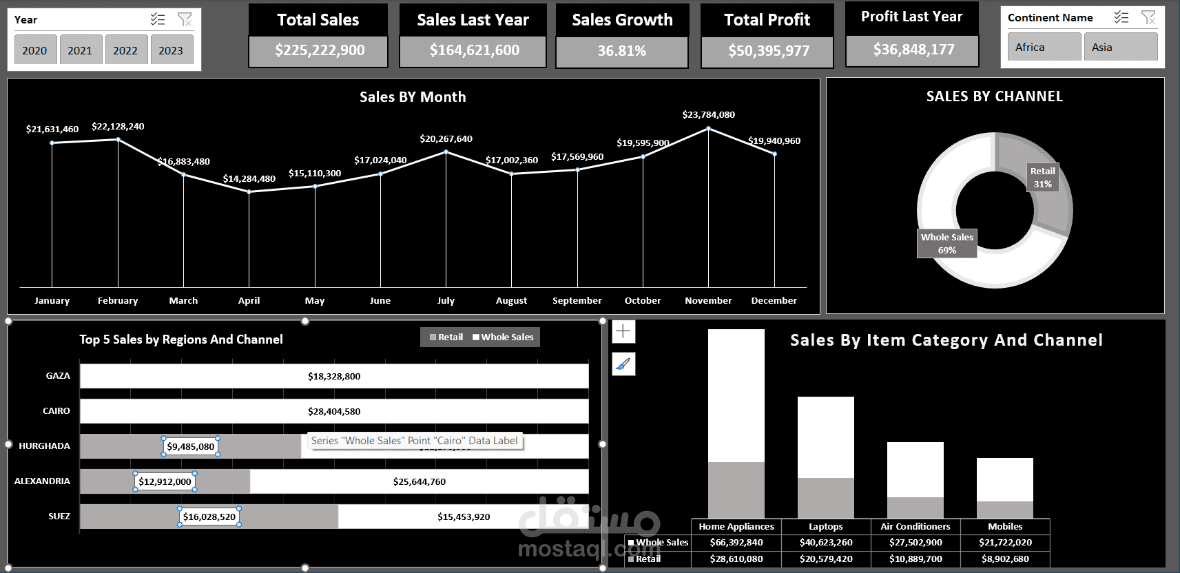 Advanced Data Model&Dax