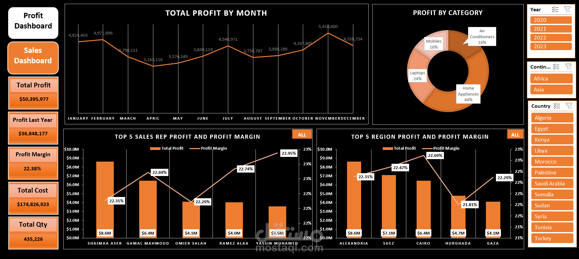Sales & Profit & Sales Rep. Dashboard