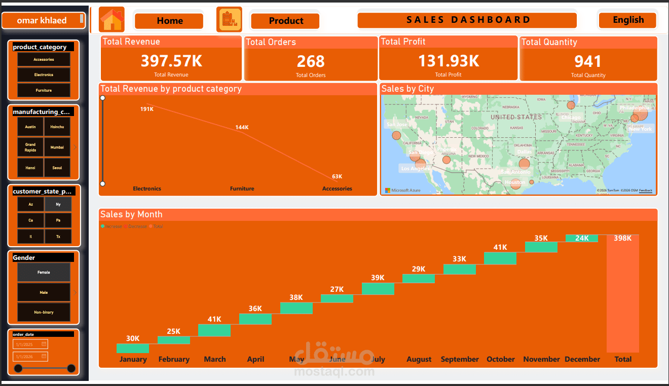 E-Commerce Sales Dashboard - Power BI