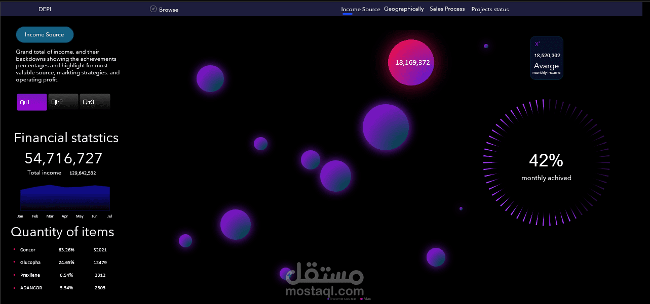 Pharma data analysis