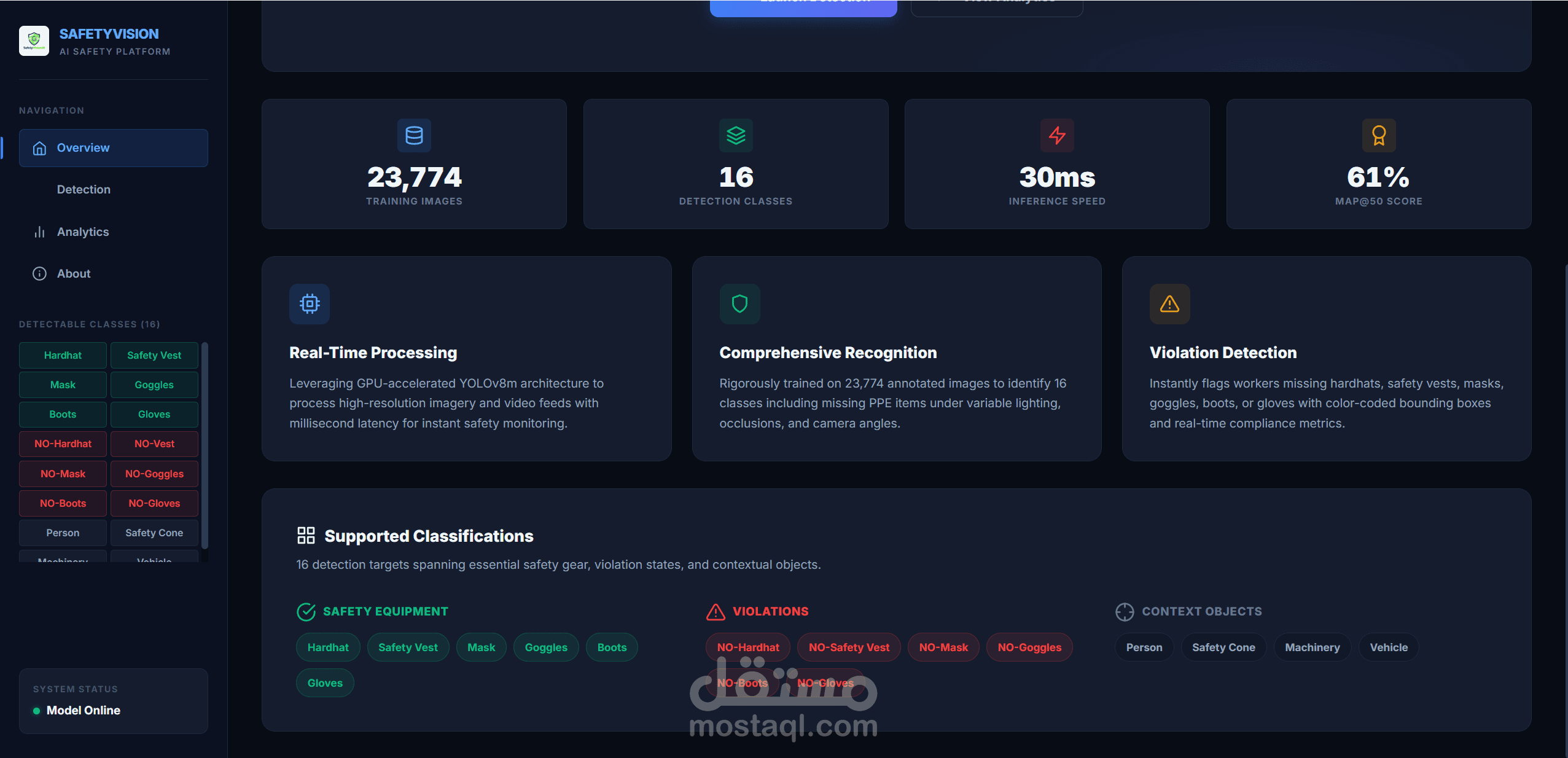 منصة الكشف الذكي عن معدات السلامة المهنية  SafetyVision AI
