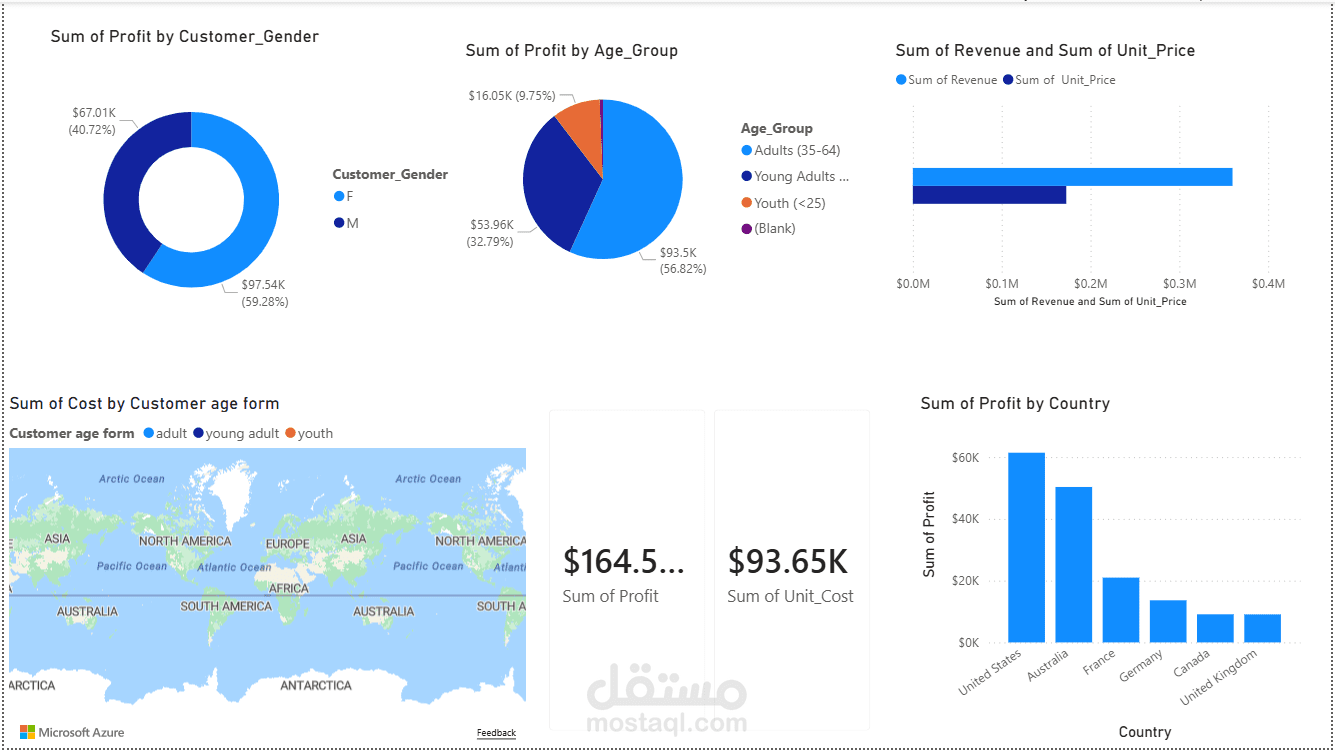 Interactive Bike Sales Analysis Dashboard – Power BI