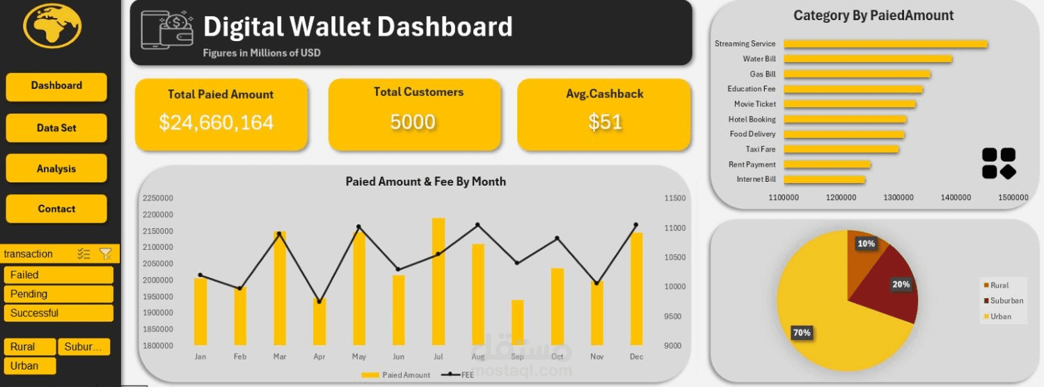 لوحة مؤشرات تفاعلية (Dashboard) لتحليل بيانات المحافظ الرقمية