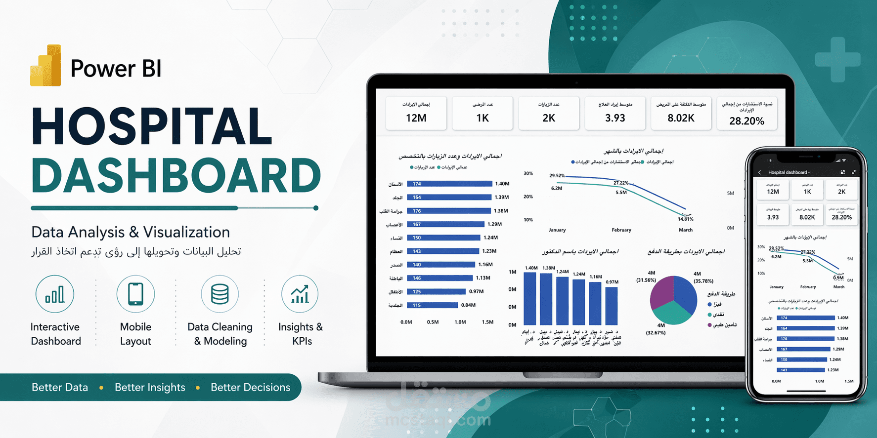 تصميم Dashboard تفاعلي احترافي لقطاع الرعاية الصحية + Mobile Layout باستخدام Power BI