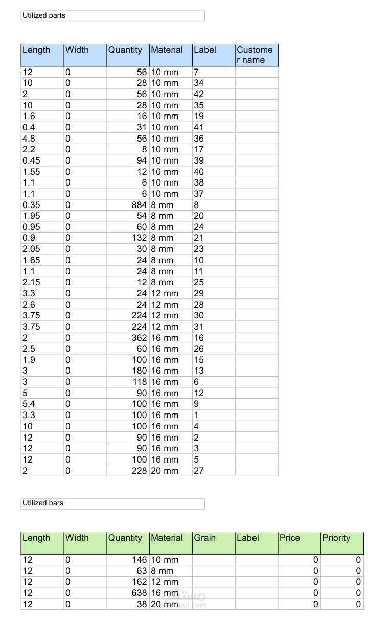 هندسة القيمة: التصميم الذكي لتقليل هالك الحديد وضمان اقتصادية التنفيذ