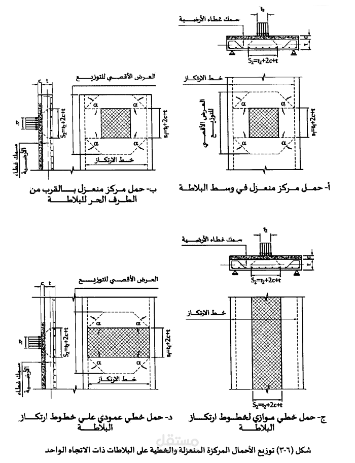 شغل اتوكاد واكسل