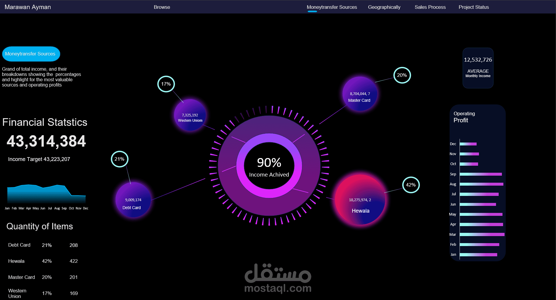 داشبورد احترافي باكسيل لطرق الشراء