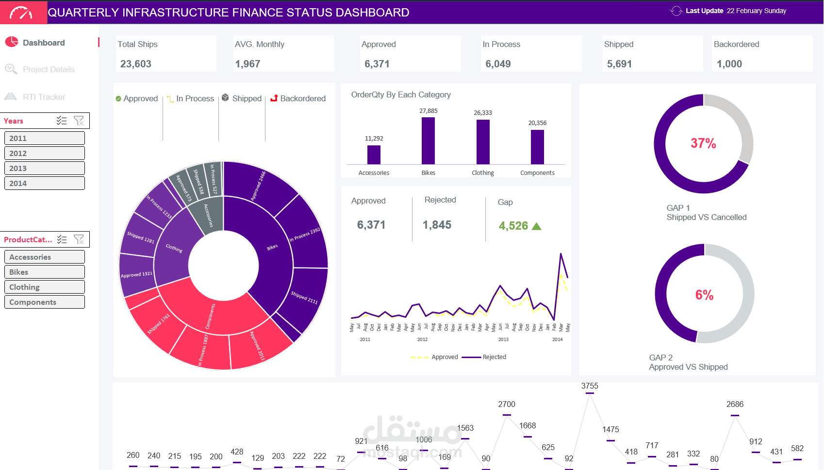 داشبورد احترافي باكسيل لمبيعات
