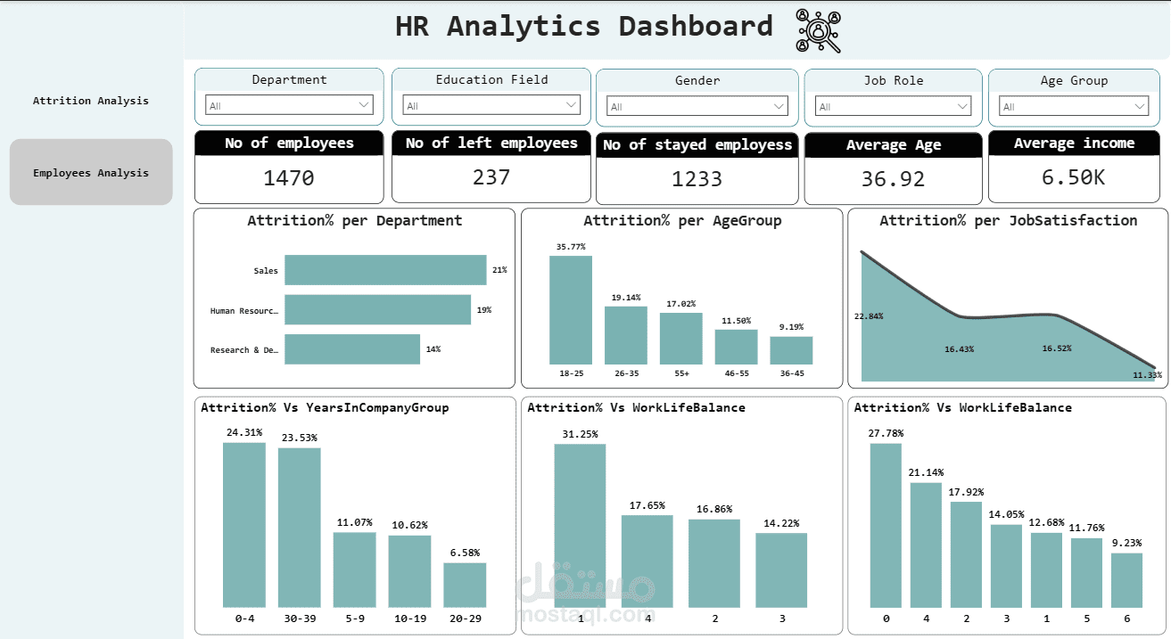 لوحة تحكم تحليل الموارد البشرية (HR Analytics) باستخدام Power BI