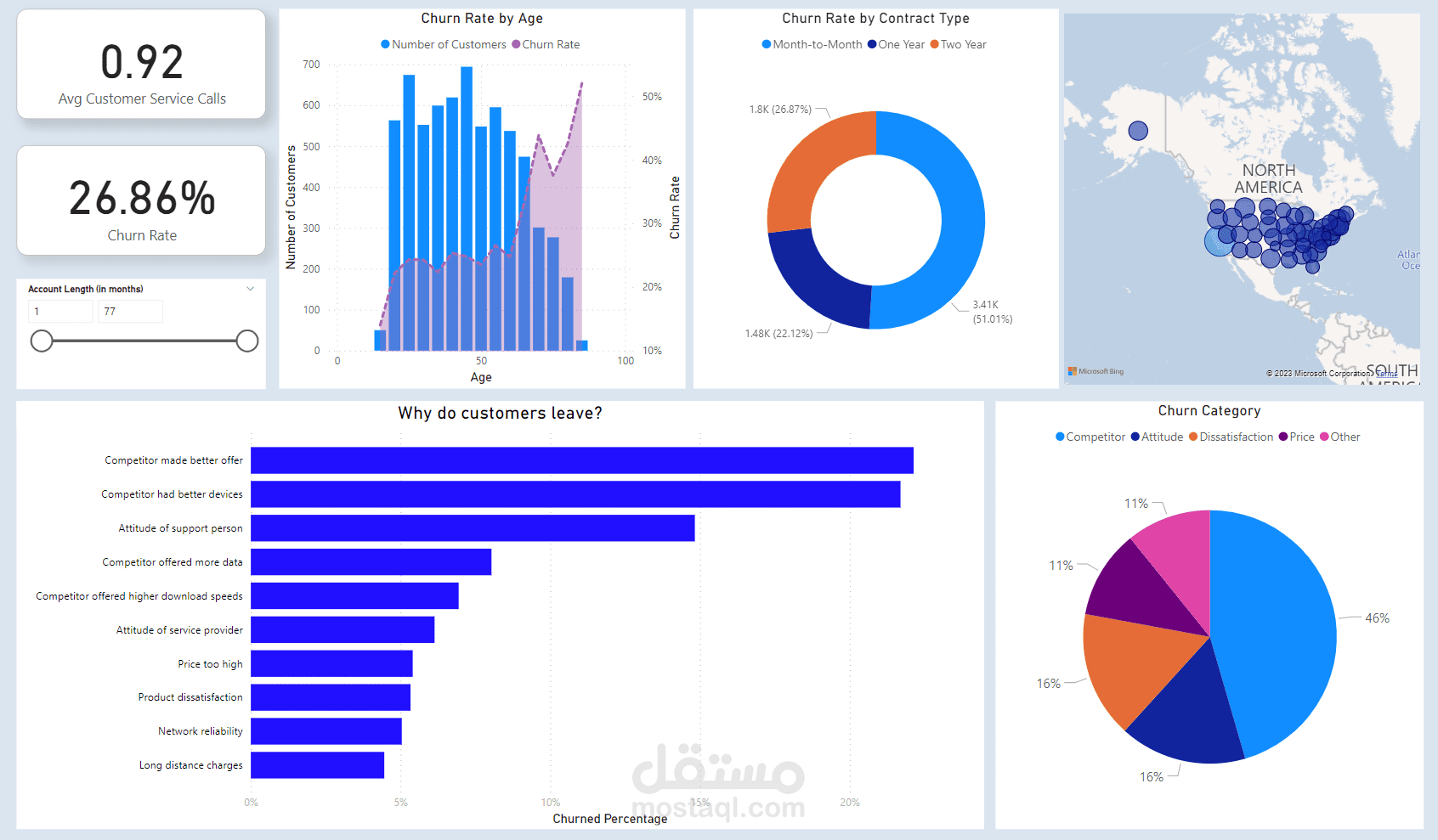 تحليل بيانات العملاء (Customer Insights Dashboard) باستخدام Power BI