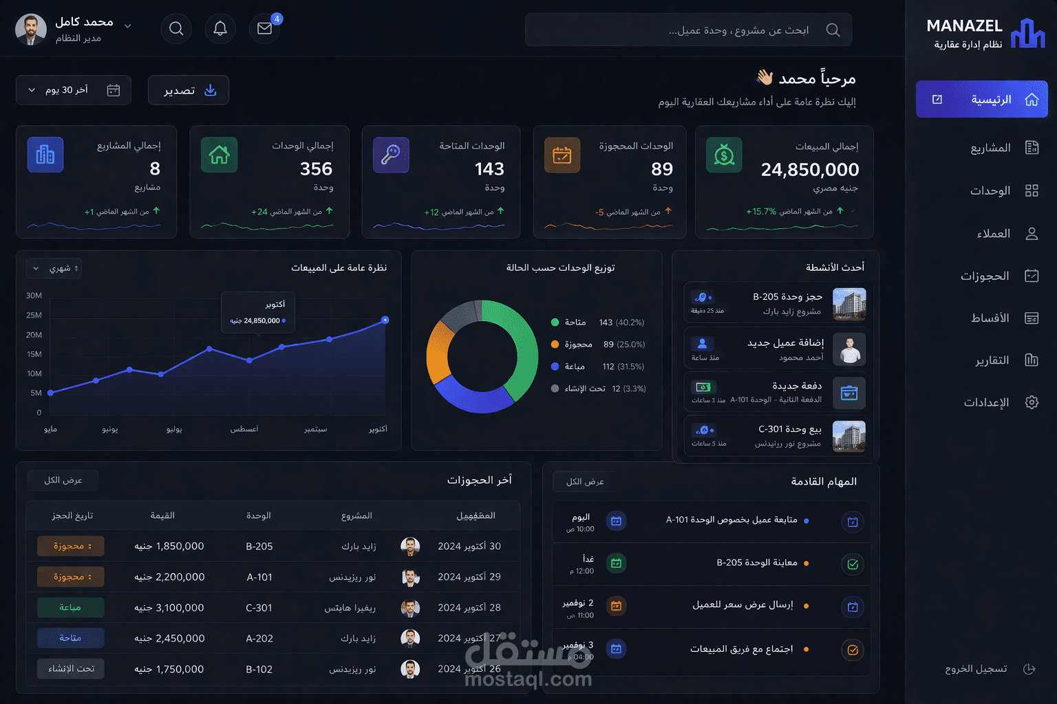 نظام إدارة المشاريع العقارية والوحدات (Real Estate Management System)