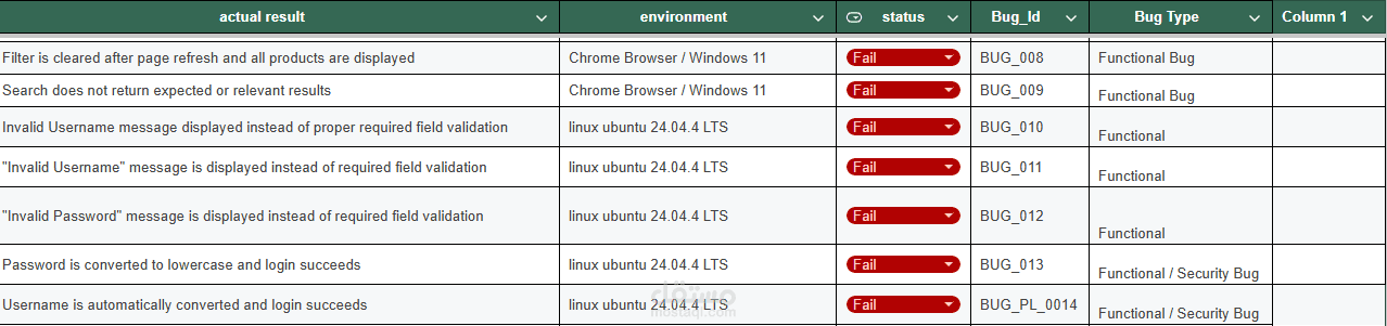 فحص شامل وإعداد (Bug Report) احترافي لموقعك او تطبيقك