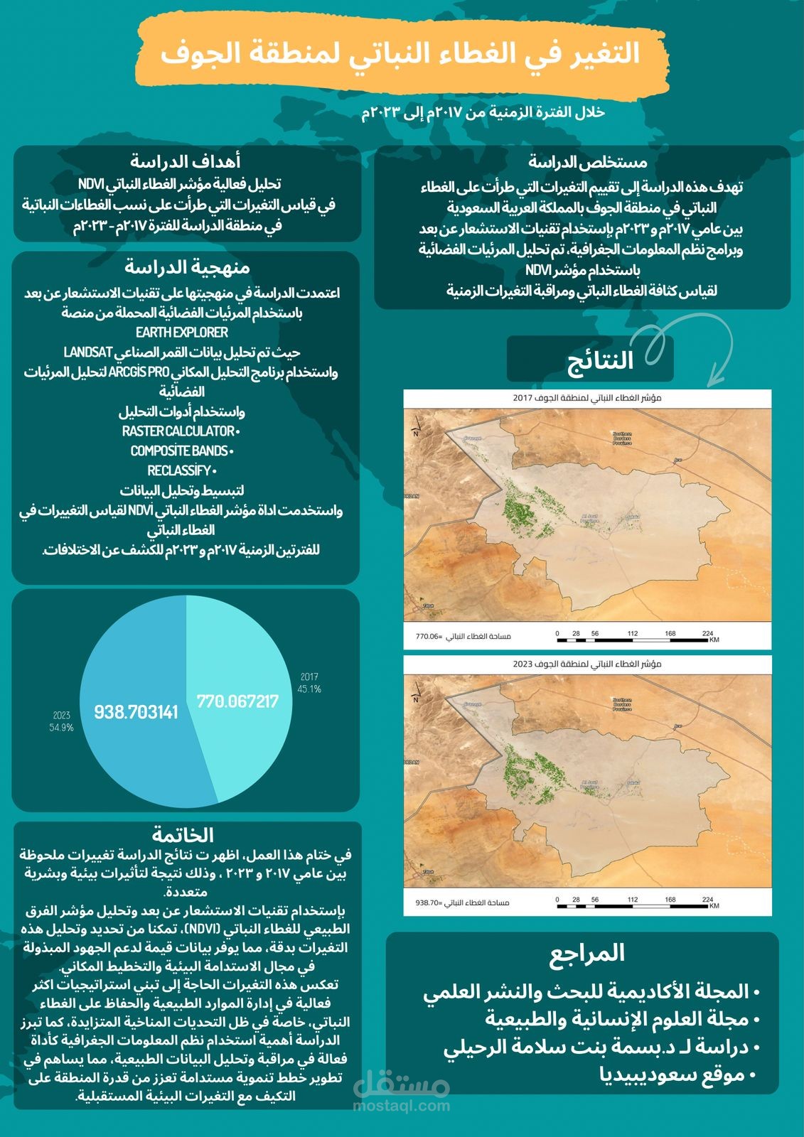 تحليل NDVI (الغطاء النباتي