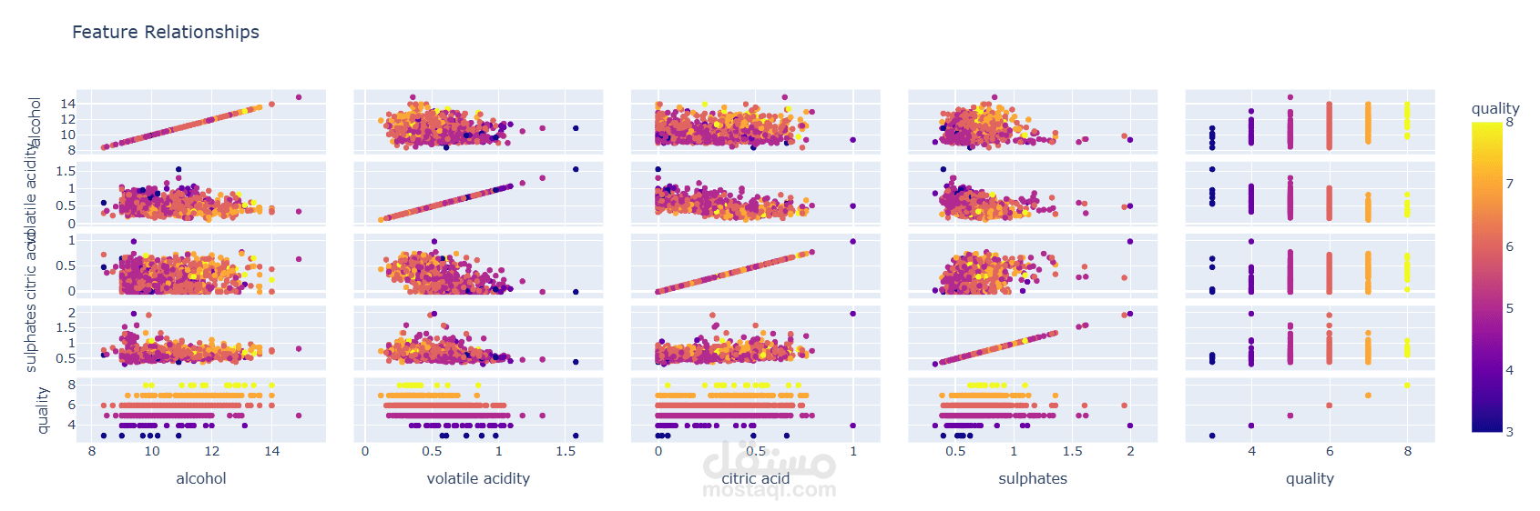 تحليل وعرض البيانات بشكل احترافى