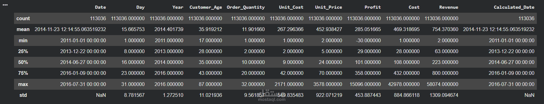 تنظيف وتجهيز البيانات وتحليلها وعرضها بشكل احترافى