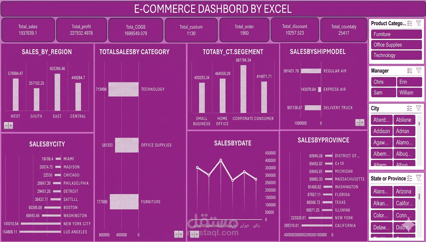 تصميم داشبورد تفاعلية بشكل احترافي - Excel Dashboard