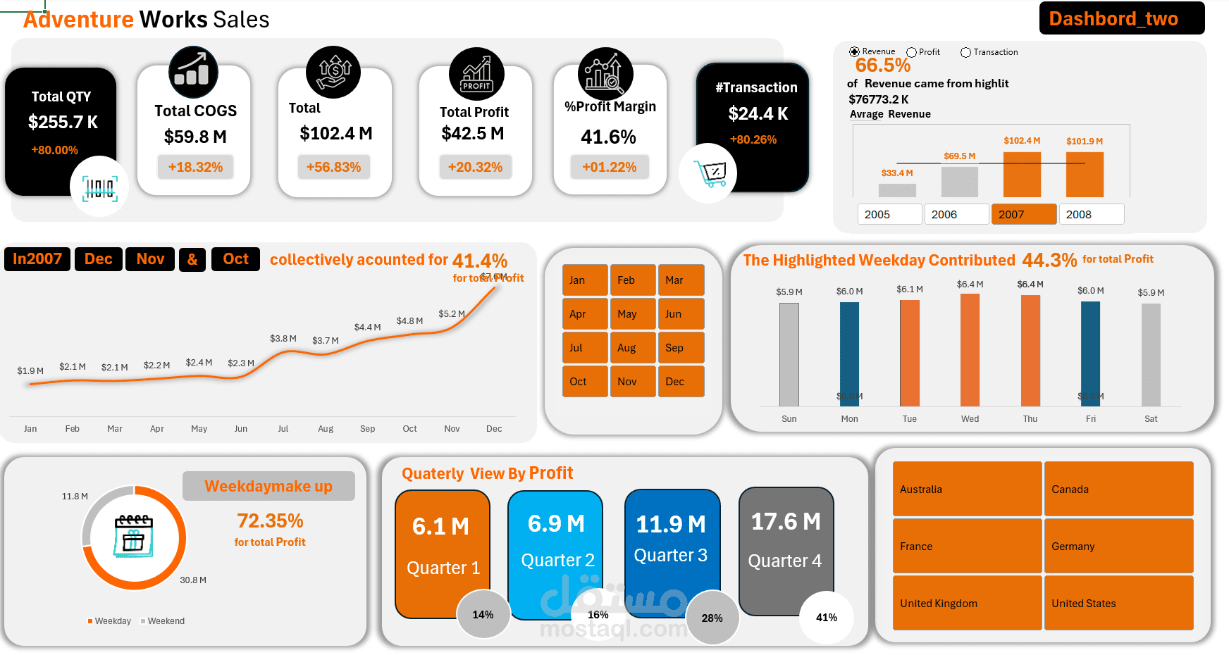 لوحة أعمال Dashboard ببرنامج Excel