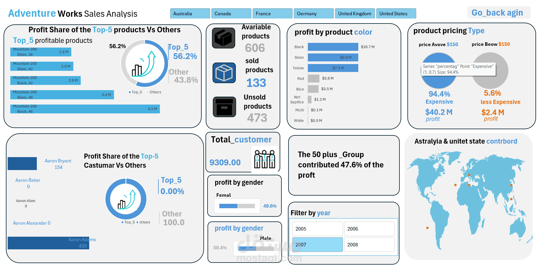 بناء داشبورد ديناميكي إحترافي Excel Dashboard