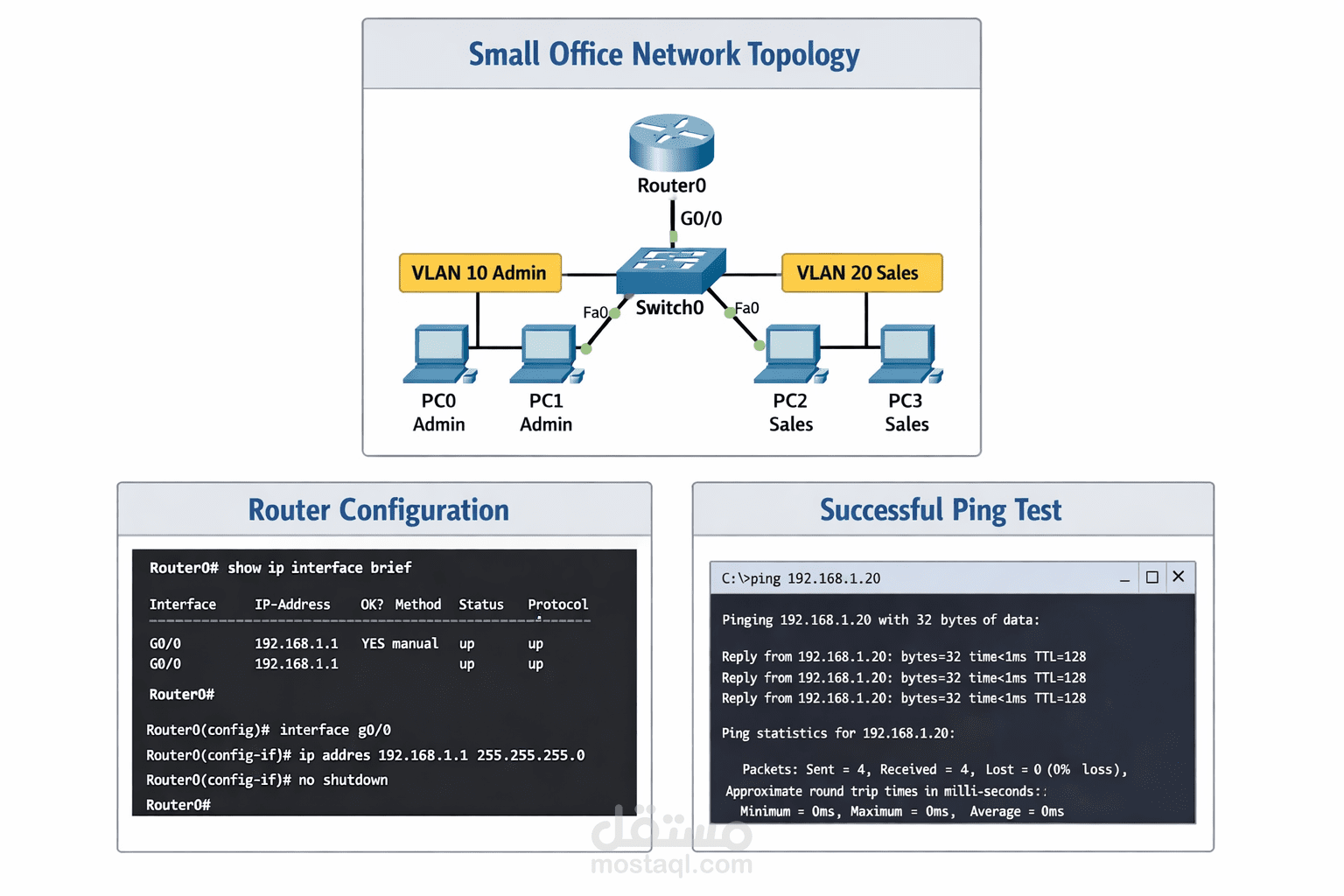 Small Office Network Design using Cisco Packet Tracer